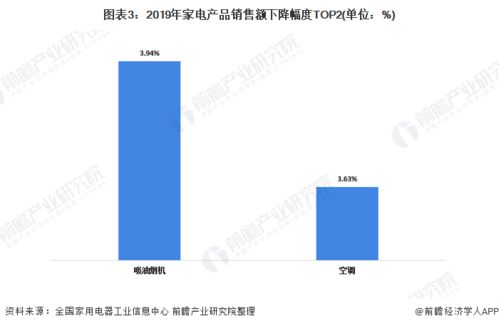 2020年中國(guó)家電行業(yè) 以舊換新驅(qū)動(dòng)高端化與智能化浪潮