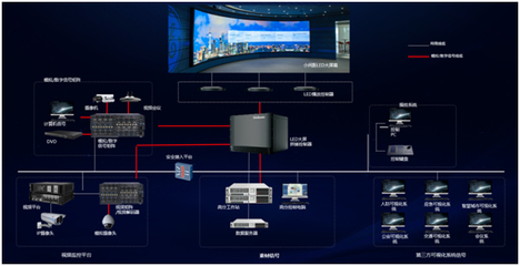 洲明引領(lǐng)行業(yè)邁入“軟件定義大屏”時(shí)代 智能化產(chǎn)品重塑顯示未來(lái)
