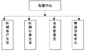兵馬未動，糧草先行 論市場營銷中策劃的先導性與銷售的決勝力