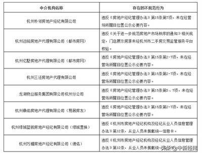 嚴查不規(guī)范服務(wù)行為 杭州對8家房地產(chǎn)中介機構(gòu)發(fā)出告誡